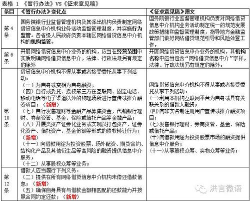 第4条：机构监管与行为监管的清晰划分