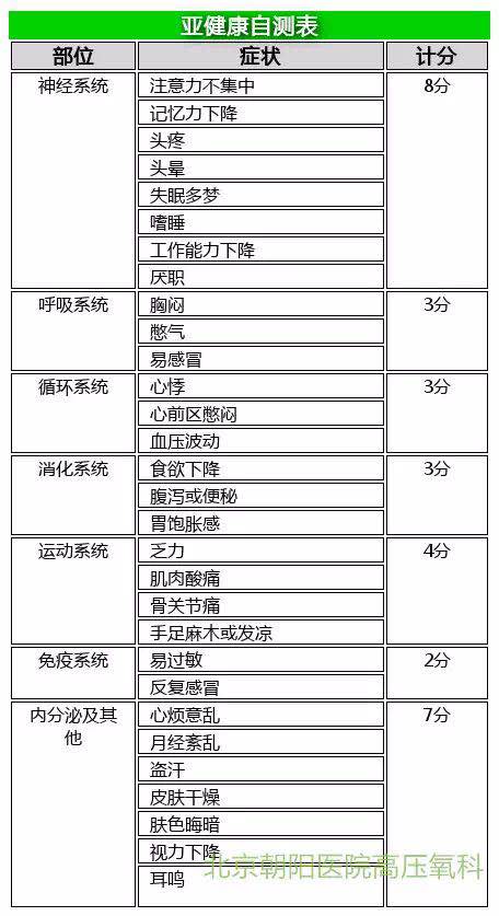 睡不好、觉得累？快来测测是不是“亚健康”