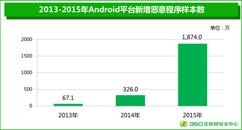 央视315：手机扫码领油捡大便宜？小心有毒