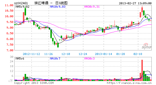 湖南镉超标大米流向广东 珠江啤酒金斯奇中招