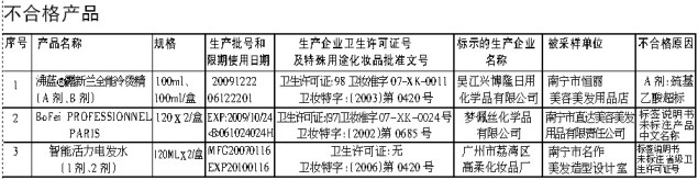 广西抽检烫发类化妆品 三个品种被检出不合格(表)