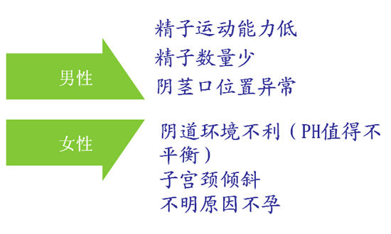 不孕不育技术新突破 在家也可以人工授精自助受孕