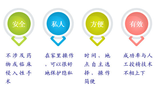 不孕不育技术新突破 在家也可以人工授精自助受孕