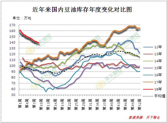 从超市里的小包装大豆油受冷遇看近期豆油价格走势