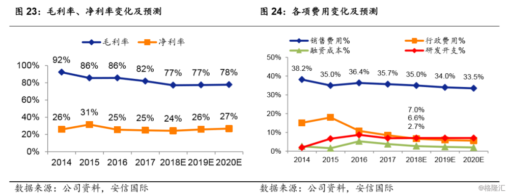 三生制药(01530.HK)：国内领先的生物制药企业，生行业领军者