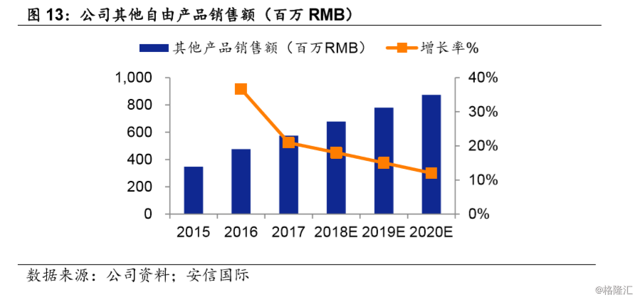 三生制药(01530.HK)：国内领先的生物制药企业，生行业领军者