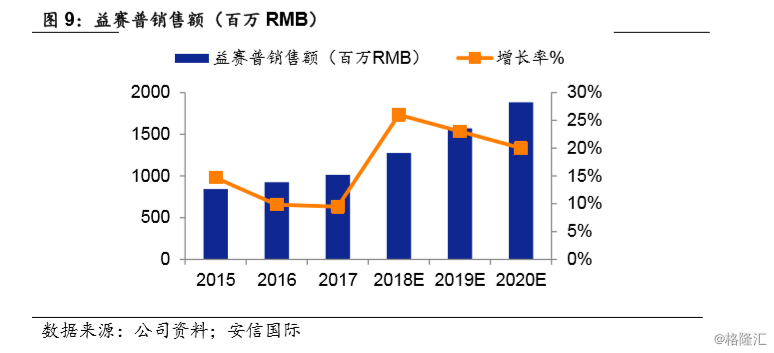 三生制药(01530.HK)：国内领先的生物制药企业，生行业领军者