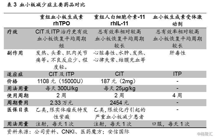 三生制药(01530.HK)：国内领先的生物制药企业，生行业领军者