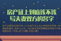 10房产证上到底该不该写夫妻双方的名字
有人认为房产证上加上伴侣的名字是一种承诺和保证，也有人认为，自己或父母辛苦赚钱买的房子不能轻易加另一半名。这个问题，你怎么看？【详细】
社会热图