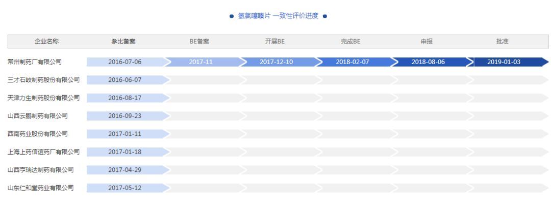 【快讯】又一药品首家通过一致性评价