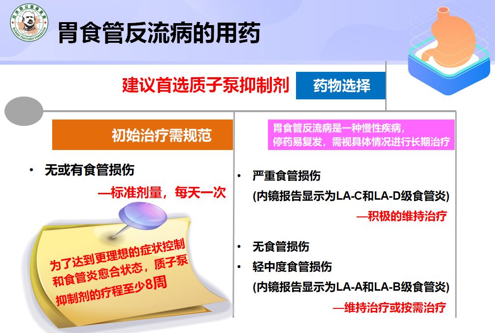 反酸烧心、打嗝、咳嗽、哮喘，可能是胃食管反流作怪！