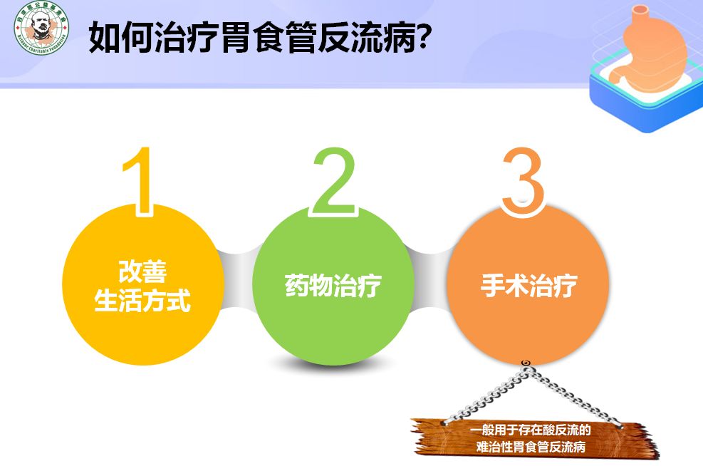 反酸烧心、打嗝、咳嗽、哮喘，可能是胃食管反流作怪！