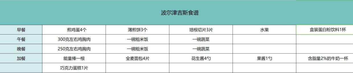 NBA球星的独家食谱：看詹姆斯的一日三餐有多严格，8年从未吃猪肉