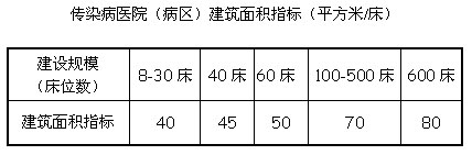 国务院办公厅关于转发发展改革委卫生部突发公共卫生事件医疗救治体