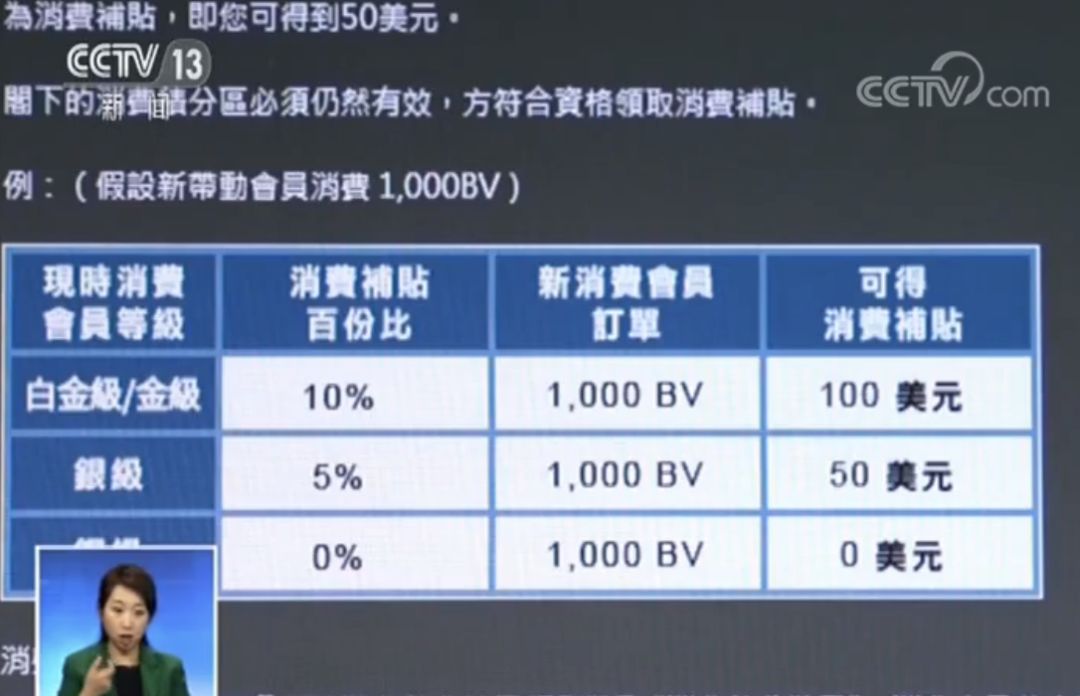 又一“保健帝国”涉嫌传销！它还有两个曾用名…