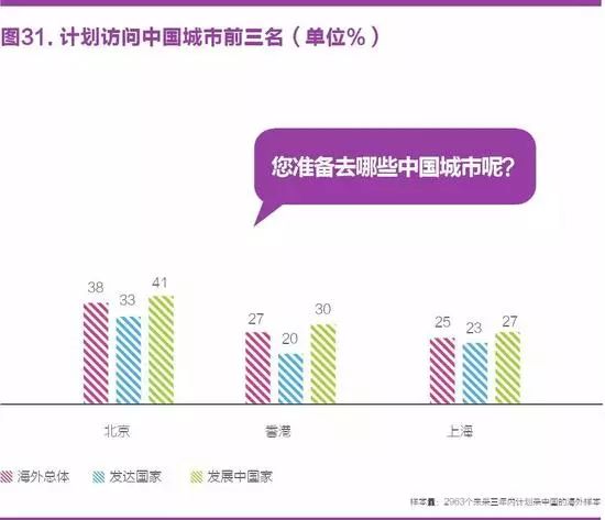 中国国家形象怎么样？ 全球调查报告来了