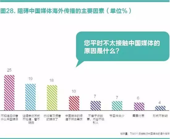 中国国家形象怎么样？ 全球调查报告来了