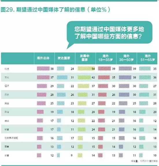 中国国家形象怎么样？ 全球调查报告来了