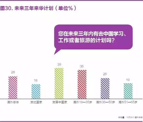 中国国家形象怎么样？ 全球调查报告来了