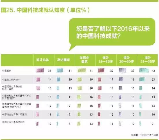 中国国家形象怎么样？ 全球调查报告来了