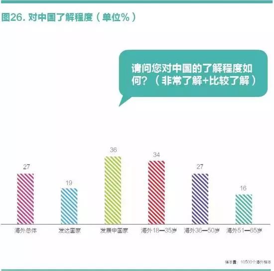 中国国家形象怎么样？ 全球调查报告来了