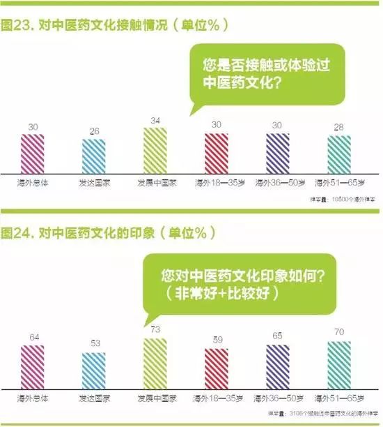 中国国家形象怎么样？ 全球调查报告来了