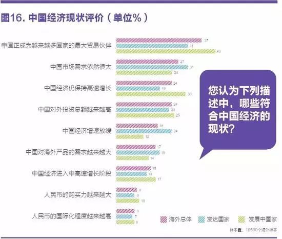 中国国家形象怎么样？ 全球调查报告来了