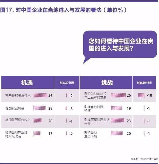 中国国家形象怎么样？ 全球调查报告来了