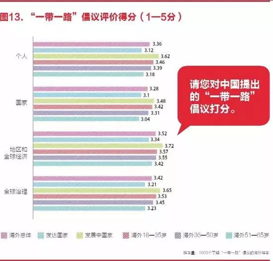 中国国家形象怎么样？ 全球调查报告来了