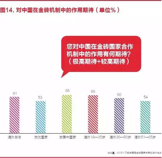 中国国家形象怎么样？ 全球调查报告来了