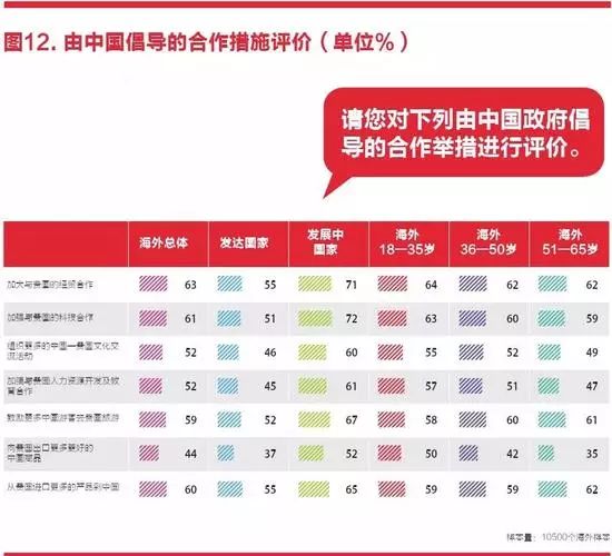 中国国家形象怎么样？ 全球调查报告来了