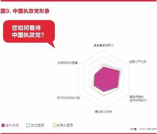 中国国家形象怎么样？ 全球调查报告来了