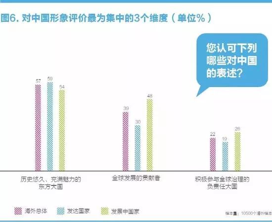 中国国家形象怎么样？ 全球调查报告来了