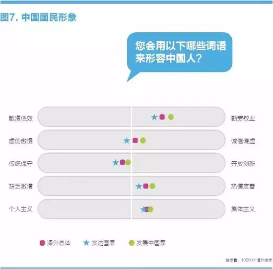 中国国家形象怎么样？ 全球调查报告来了