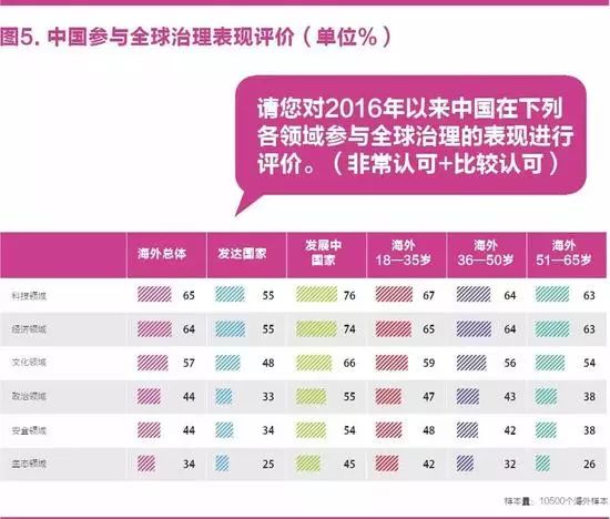 中国国家形象怎么样？ 全球调查报告来了