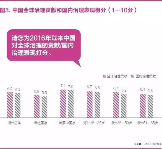 中国国家形象怎么样？ 全球调查报告来了