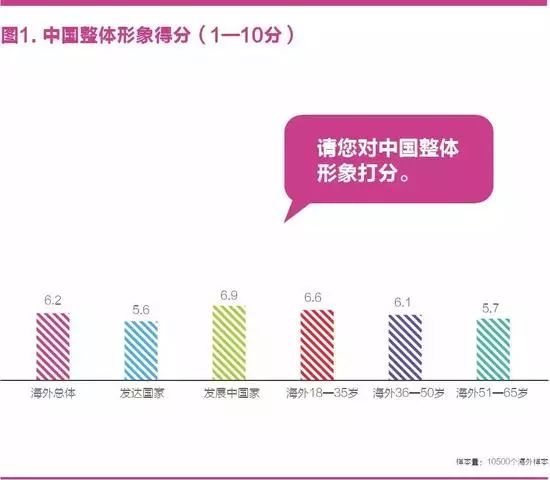 中国国家形象怎么样？ 全球调查报告来了