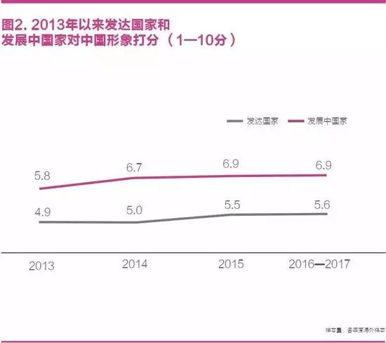 中国国家形象怎么样？ 全球调查报告来了