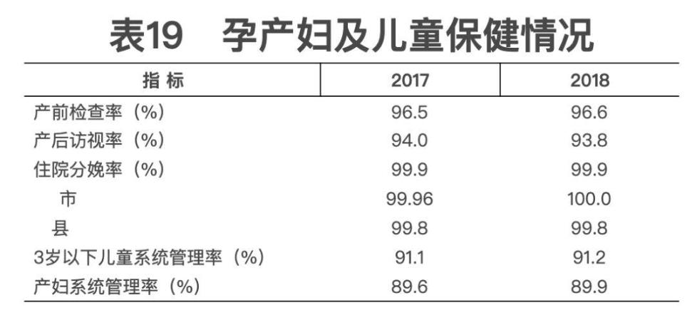 2018年我国卫生健康事业发展统计公报出炉，信息量很大！