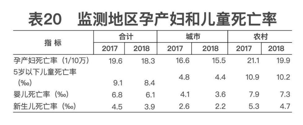 2018年我国卫生健康事业发展统计公报出炉，信息量很大！