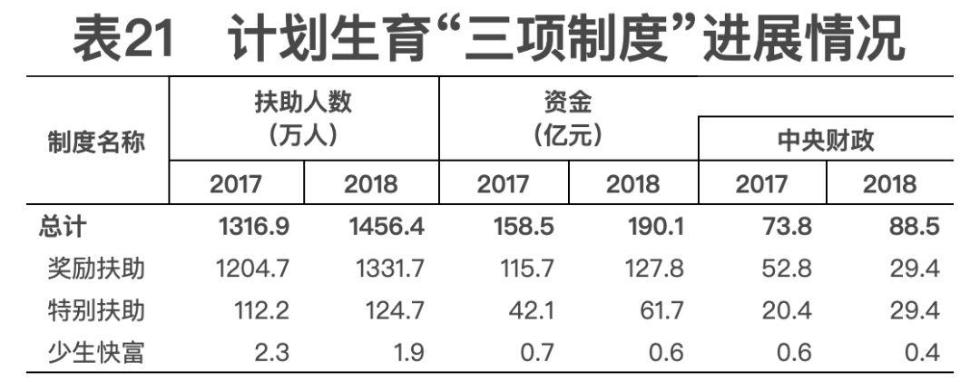 2018年我国卫生健康事业发展统计公报出炉，信息量很大！