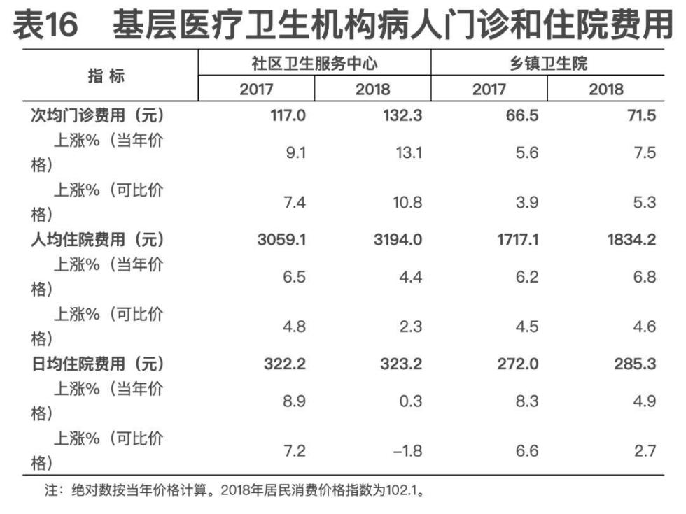 2018年我国卫生健康事业发展统计公报出炉，信息量很大！