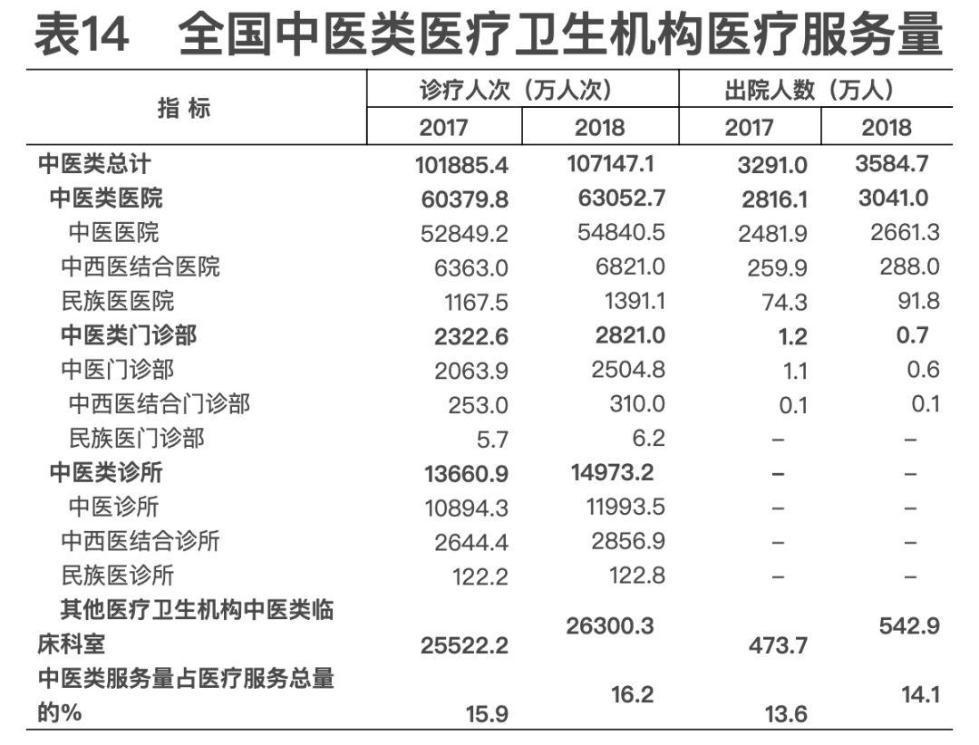 2018年我国卫生健康事业发展统计公报出炉，信息量很大！