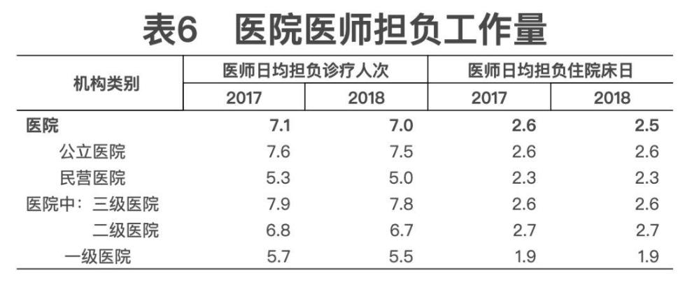 2018年我国卫生健康事业发展统计公报出炉，信息量很大！