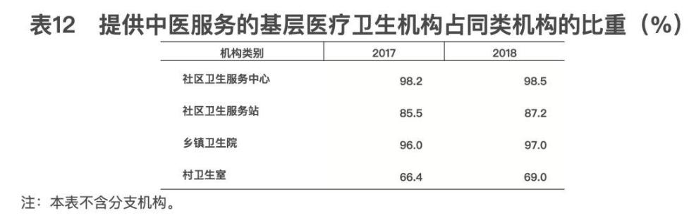 2018年我国卫生健康事业发展统计公报出炉，信息量很大！