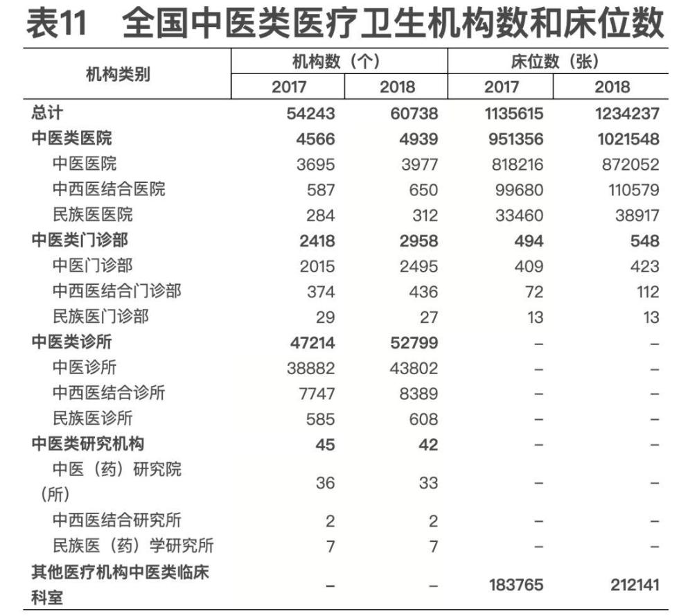 2018年我国卫生健康事业发展统计公报出炉，信息量很大！