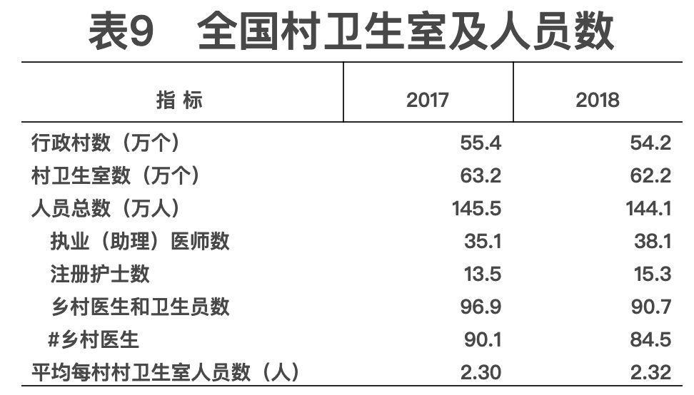 2018年我国卫生健康事业发展统计公报出炉，信息量很大！