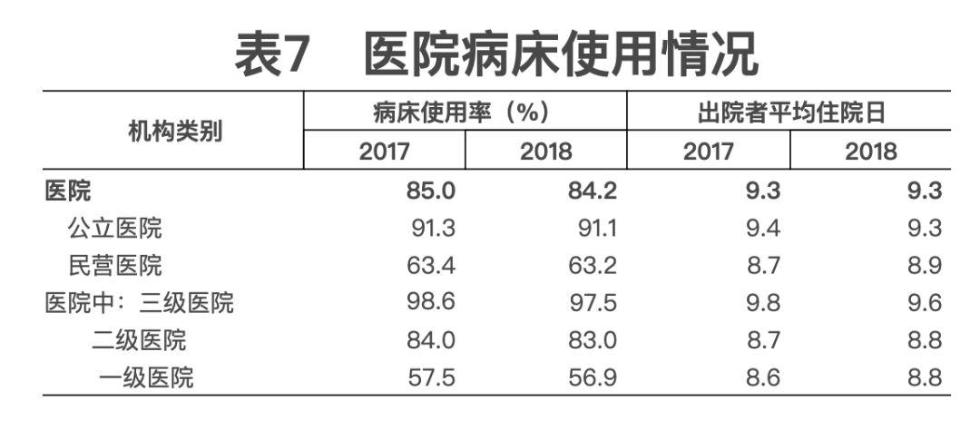 2018年我国卫生健康事业发展统计公报出炉，信息量很大！