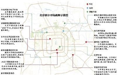 人大代表建议：围绕城市功能疏解出台新政策