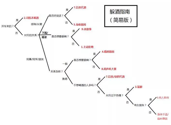 【元炁水】年末应酬，醒酒神器VACHI海洋深层饮用水一定要备上！